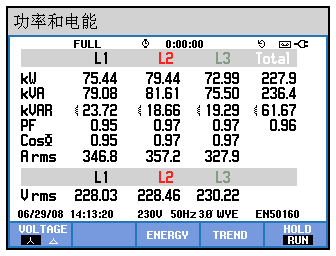 電能質(zhì)量